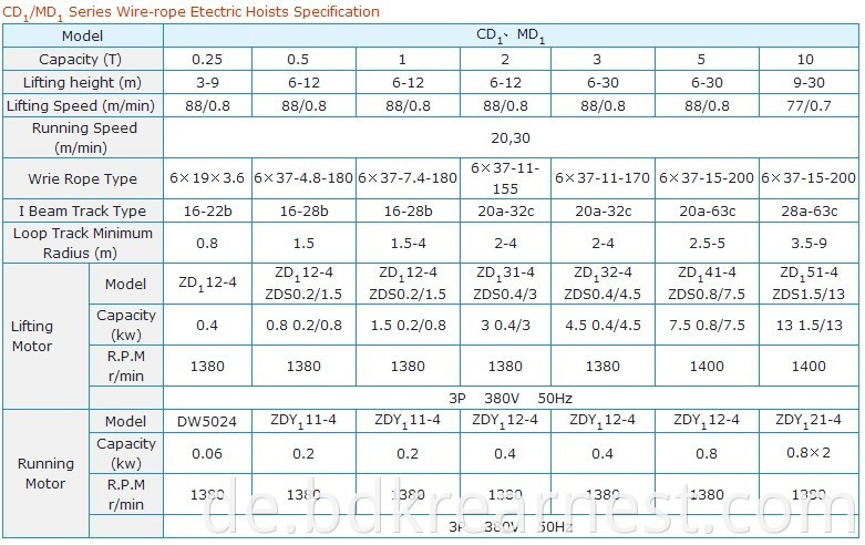 CD1 Wire Rope Electric Hoist